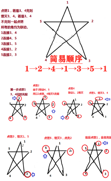 原神天遒谷隐藏宝藏速通攻略图