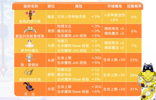 仙境传说RO 守护永恒的爱游戏图片8