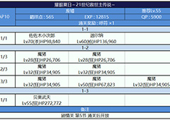 FGO泳装二期复刻体验本配置介绍 体验本掉落介绍