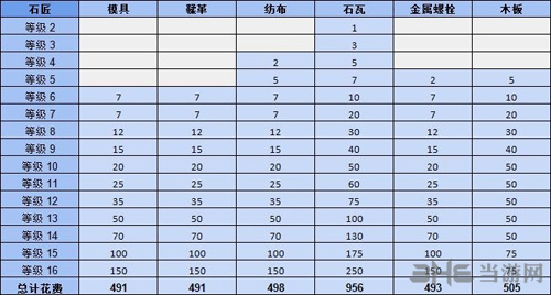 边境之旅房屋升级图片3