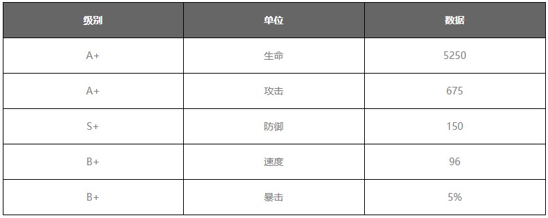 大王不高兴手游女娲属性