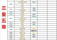 无悔华夏文物位置大全 所有朝代文物获取方法攻略