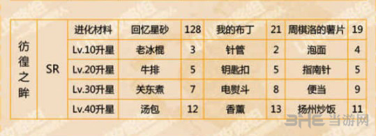 恋与制作人周棋洛彷徨之眸图片2