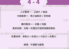 恋与制作人许墨拍摄副本第四章4-4怎么过