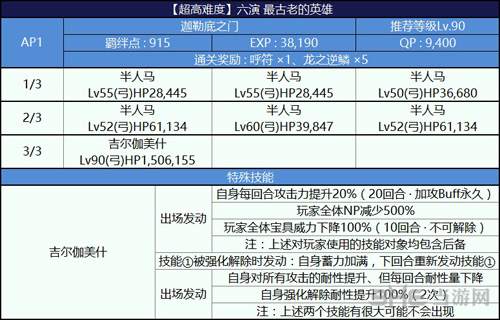 fgo尼禄祭三期最古老的英雄图片1