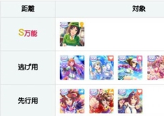 赛马娘手游初始角色哪个好 角色节奏版介绍