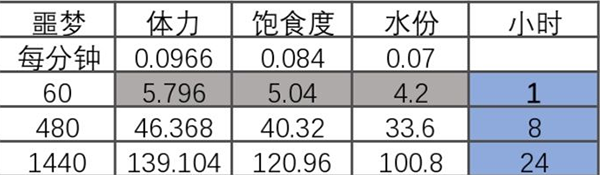 活下去2