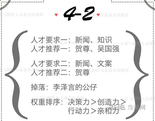 恋与制作人精英关卡4-2图片