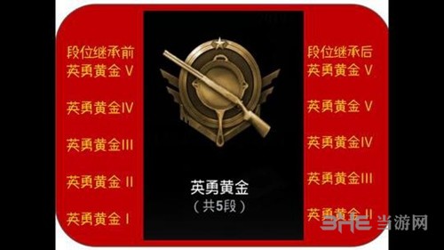 绝地求生刺激战场S3段位集成表图片3