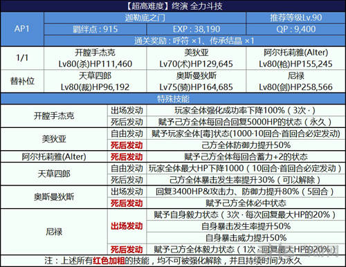 fgo尼禄祭三期全力斗技图片1