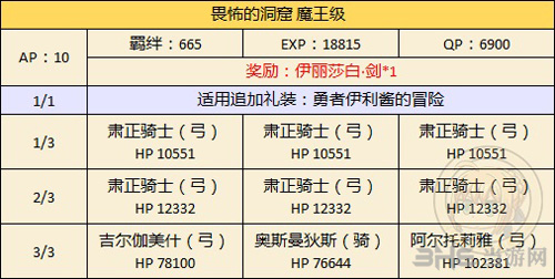 fgo万圣节二期复刻王以外限定图片
