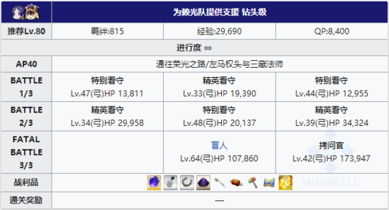 FGO夏日泳装复刻四区配置4