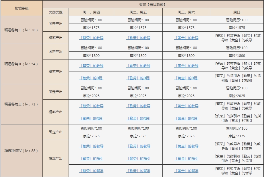 原神手游太府山图