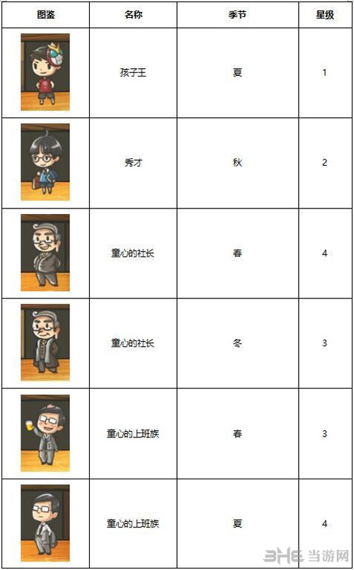 昭和杂货店物语3客人图鉴图片4