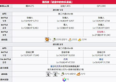 fgo圣诞二期复刻第四夜配置介绍 第四夜掉落介绍