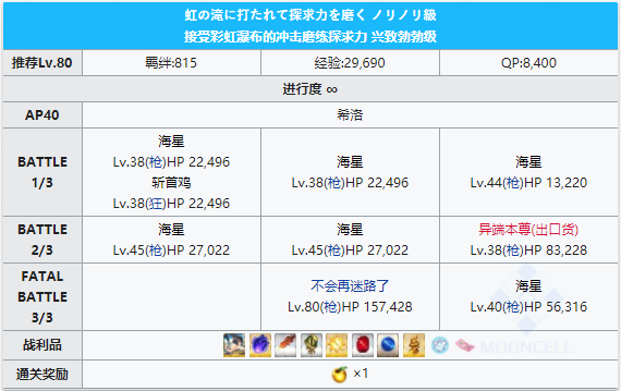 FGO泳装三期希洛配置攻