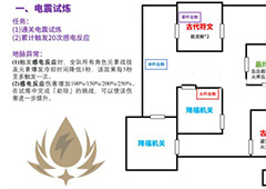 原神迷城战线电震试炼怎么过 关卡通关攻略