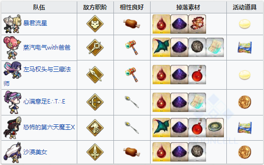 FGO夏日泳装复刻二区配置