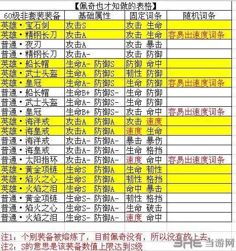 航海王燃烧意志三件装备图片