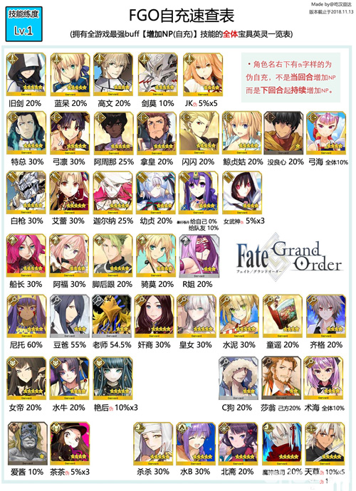 fgo自充从者图片2