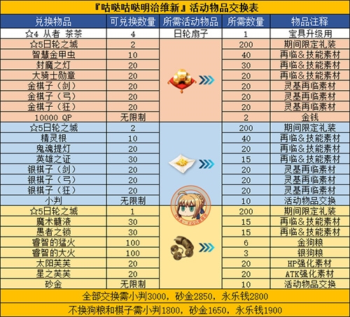 FGO明治维新复刻材料6