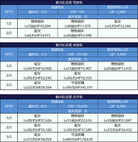 FGO夏日泳装复刻第二轮源赖光组配置3