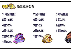 牧羊人之心抽蛋概率一览 各蛋池抽蛋概率介绍