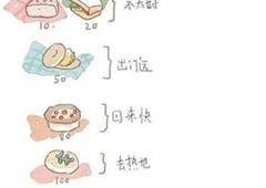 旅行青蛙各种食物的作用 食物有什么用