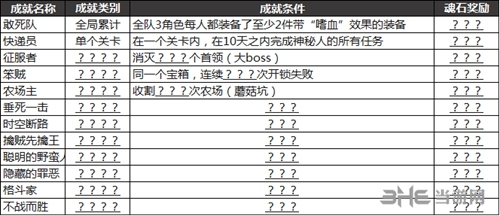 最后一步手游3