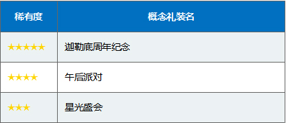 FGO国服三周年卡池日替召唤表6
