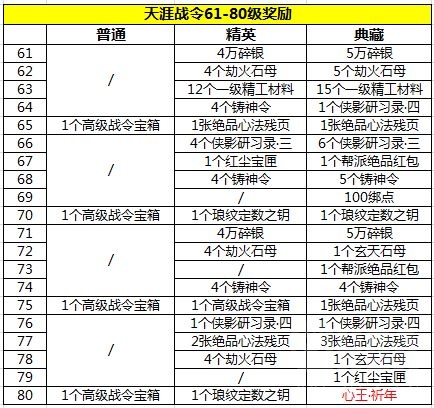 天涯明月刀手游天涯战令4