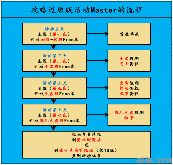 fgo圣诞二期复刻活动流程图片2