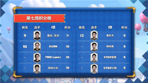 皇室战争CLO截图3