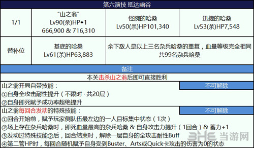 fgo尼禄祭三期抵达幽谷图片1