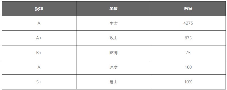 王不高兴手游李哪吒2