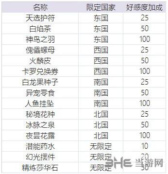 时之歌好感度