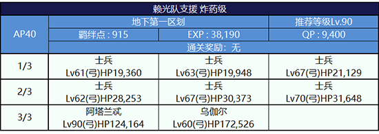 FGO监狱逃脱第一轮源赖光