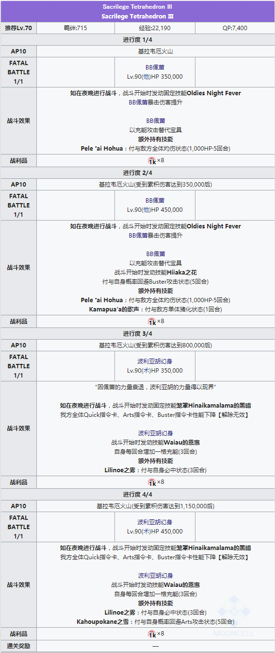 FGO泳装三期皇女BOSS战