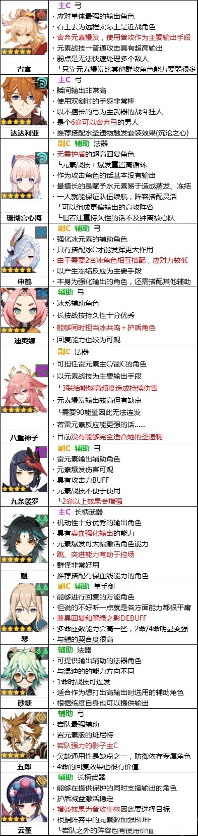 原神游戏截图16