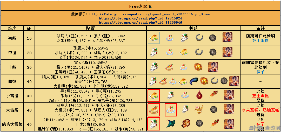 fgo圣诞二期复刻自由本配置
