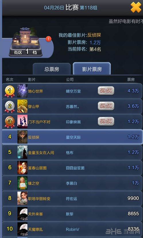 票房大卖王图片图片20