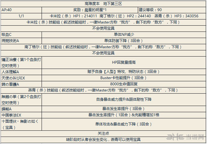 fgo地下第三区副本配置图片