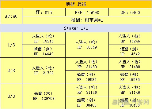 FGO泳装复刻地下工厂配置图片4