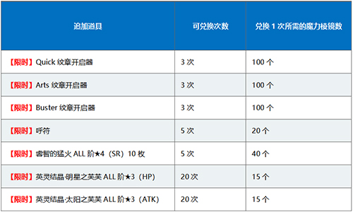 FGO1400万下载商店4
