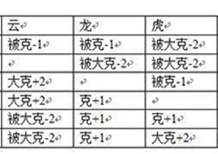 梦幻新诛仙什么阵法好 阵法搭配推荐