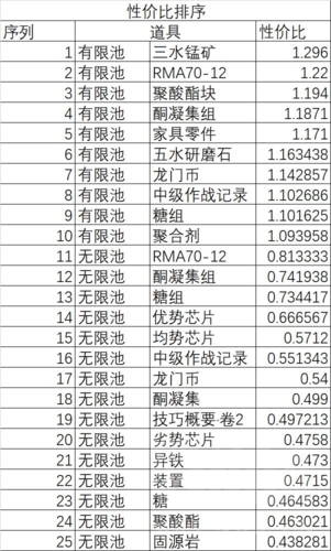 明日方舟图1