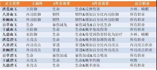 天龙八部3D图片3