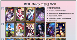 re0手游公测节奏榜排名攻略 所有四五星角色卡排行榜推荐