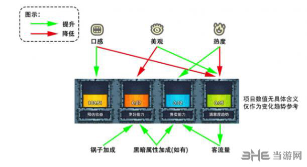 黑暗料理王截图3