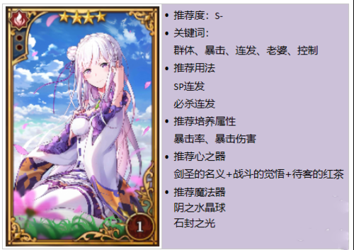 re0手游图